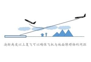 決斷高度|決斷高度:決斷高度 (DA)/決斷高 (DH)：Decision Altit 